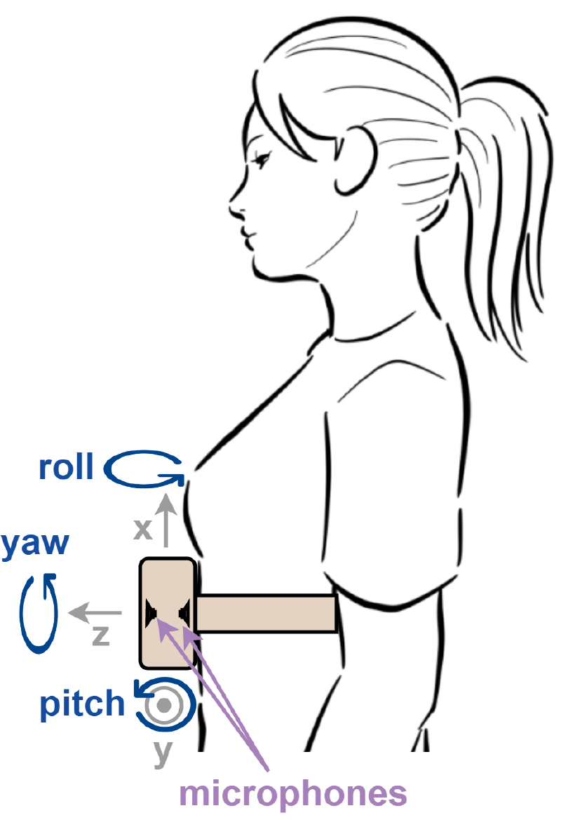 Data collection device