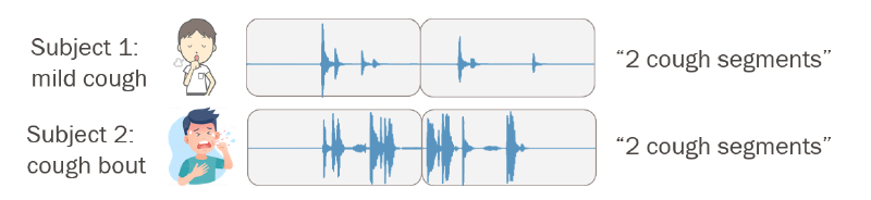 The problem with sample-based reporting
